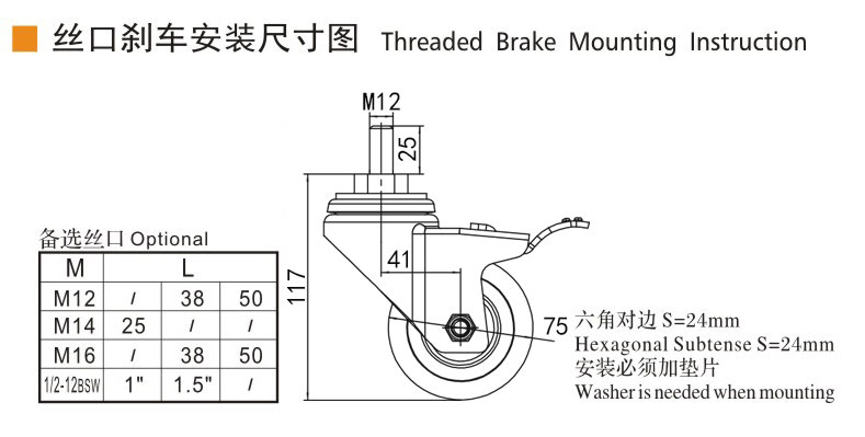 Guangzhou EDL Caster Co., Ltd.