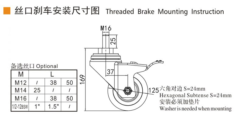 Guangzhou EDL Caster Co., Ltd.