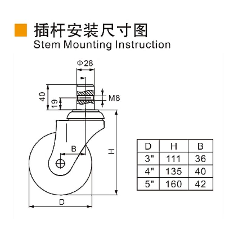 Guangzhou EDL Caster Co., Ltd.