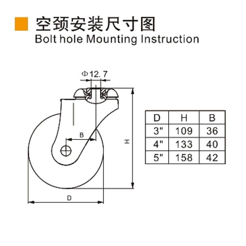 Guangzhou EDL Caster Co., Ltd.